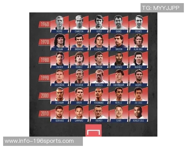 足球金童的崛起之路:从青涩少年到世界舞台的璀璨明星 足球金童的崛起之路:从青涩少年到世界舞台的璀璨明星