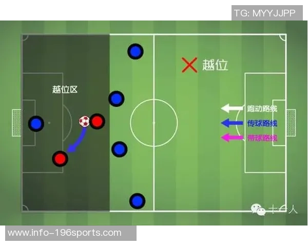 足球越位规则详解及实战技巧解析助你成为场上高手